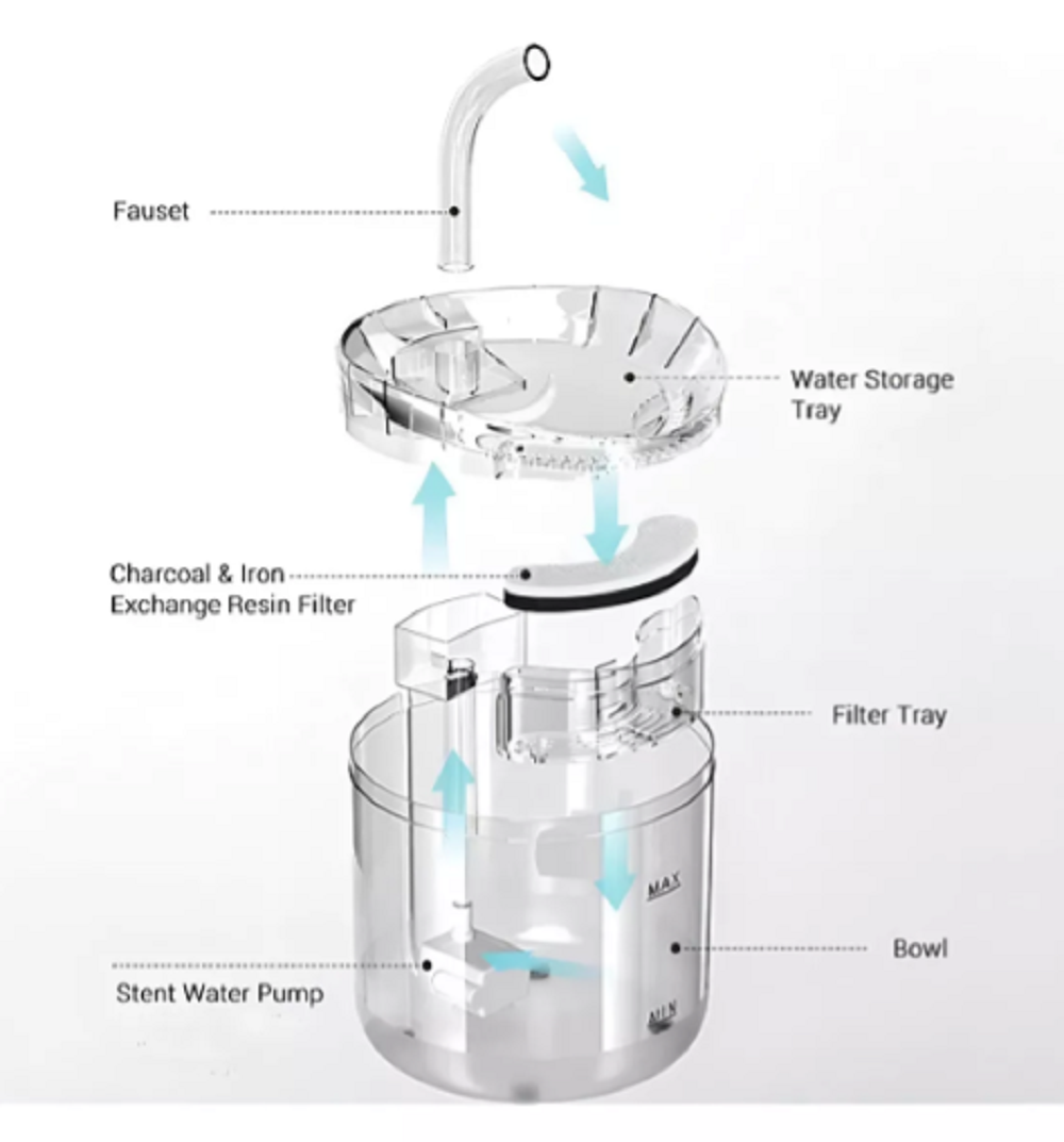 Fuente De Agua Para Mascotas Transparent